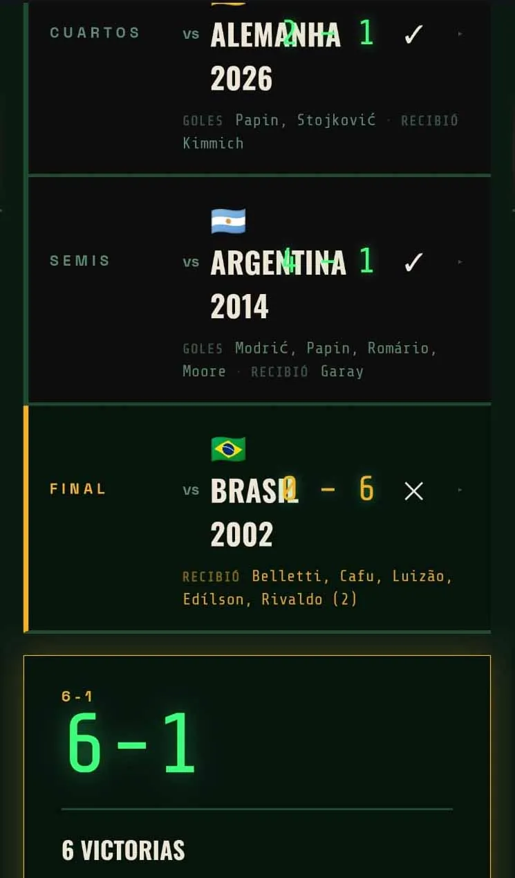 7a0 - Sete a Zero result screen